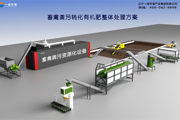 畜禽糞便處理設(shè)備常用的有機物料是什么？