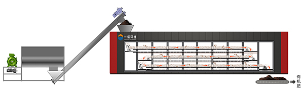 畜禽糞污發(fā)酵設(shè)備工藝流程！